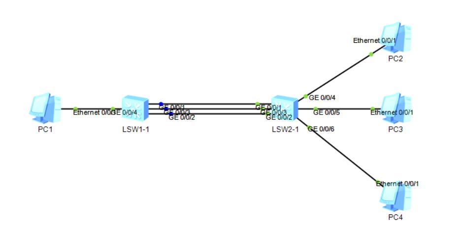 负载分担实验结果